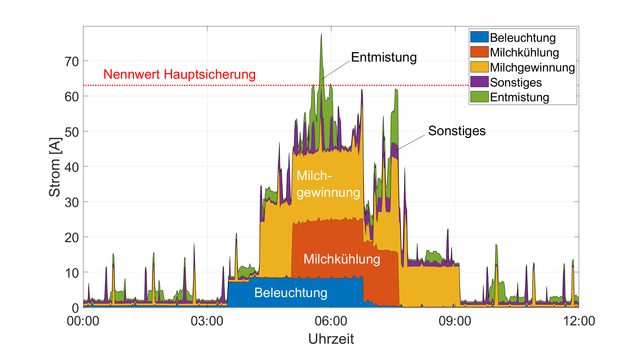 lastmanagement_auf_einem_milchviehbetrieb_001.png